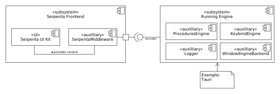 Serenta components